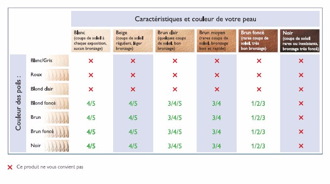 Epilation : lumière pulsée ou laser ?